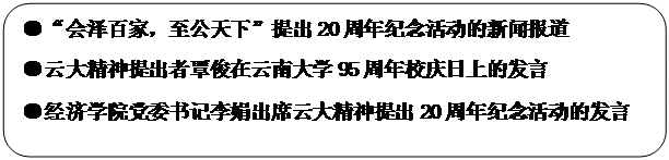 圆角矩形: ●“会泽百家，至公天下”提出20周年纪念活动的新闻报道●云大精神提出者覃俊在yl6809永利95周年校庆日上的发言●公司党委书记李娟出席云大精神提出20周年纪念活动的发言